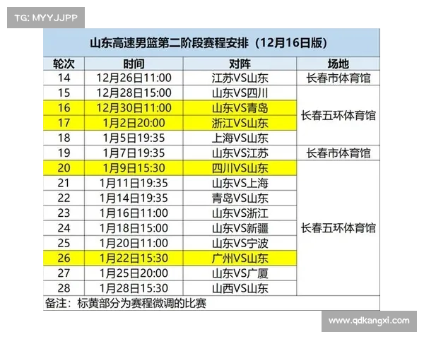 cba最近赛程时间 cba最近赛程时间