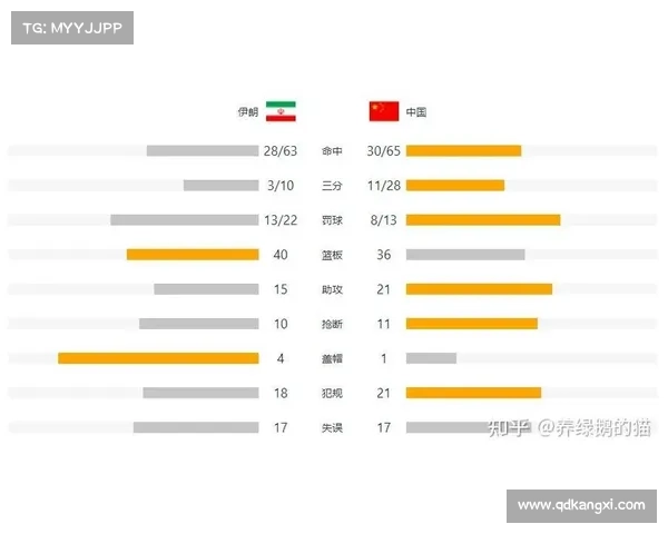 中国男篮vs伊朗战绩 中国男篮vs伊朗战绩