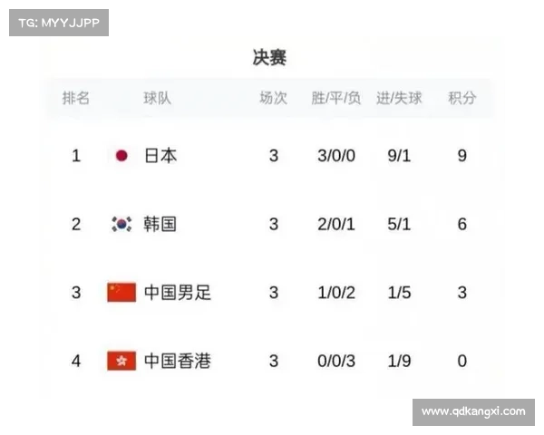 国足最近的比赛结果 国足最近的比赛结果