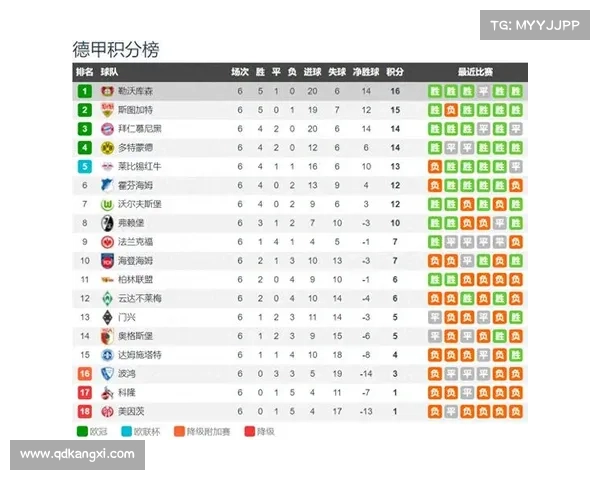 德国足球甲级联赛最新战报勒沃库森延续不败领跑积分榜
